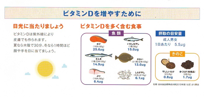 低カルシウム血症はビタミンD欠乏[橋本病 バセドウ病 甲状腺 専門医